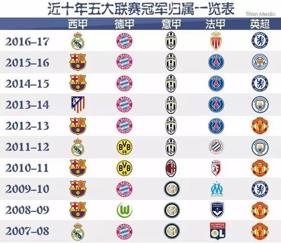 的定位